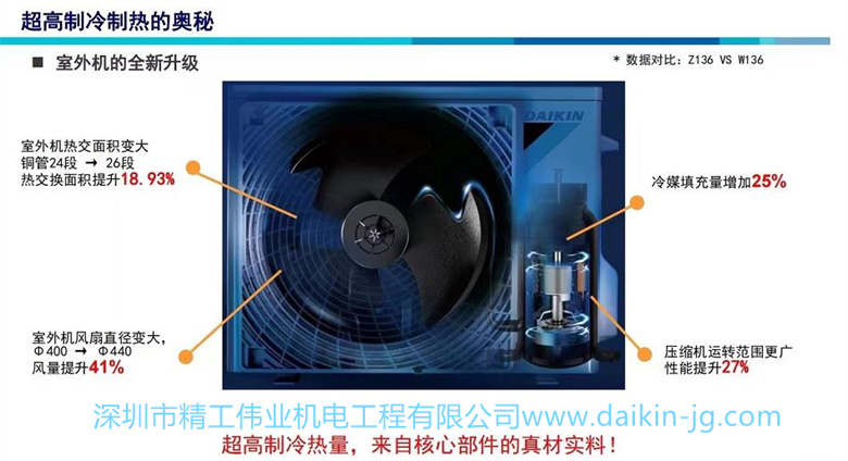 同樣是一匹的大金空調(diào)壁掛機(jī)，R系列和S系列有什么區(qū)別？(圖1)