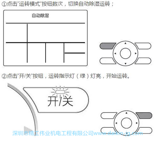 自動除濕模式