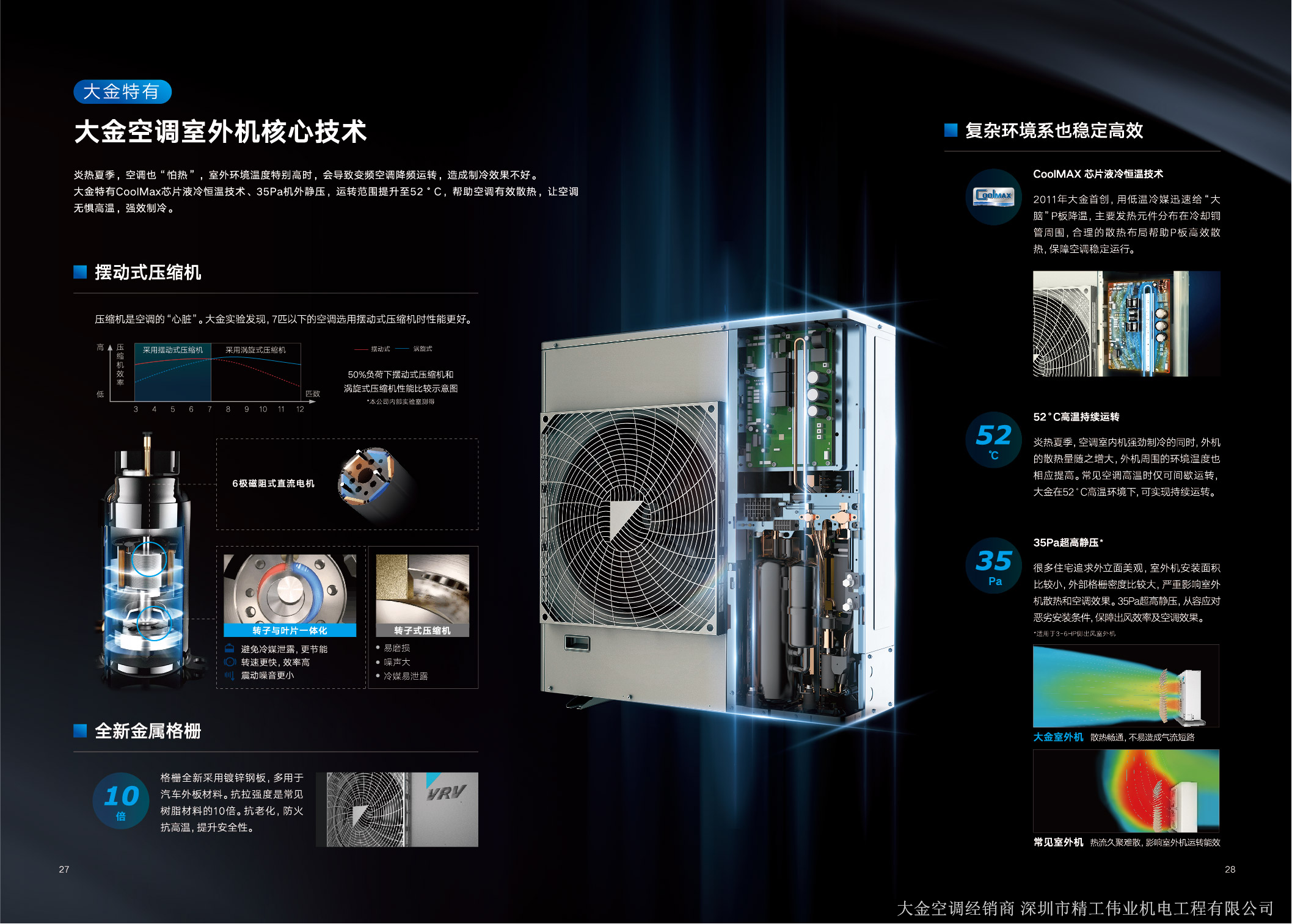 大金特有的大金空調(diào)室外機(jī)核心技術(shù)。炎熱夏季，空調(diào)也怕熱。室外環(huán)境特別高時(shí)，會(huì)導(dǎo)致變頻空調(diào)降低運(yùn)轉(zhuǎn)，造成制冷效果不好。大金特有CoolMax芯片液冷恒溫技術(shù)、35Pa機(jī)外靜壓，運(yùn)轉(zhuǎn)范圍提升52攝氏度，幫助空調(diào)有效散熱，讓空調(diào)無(wú)懼高溫，強(qiáng)效制冷。