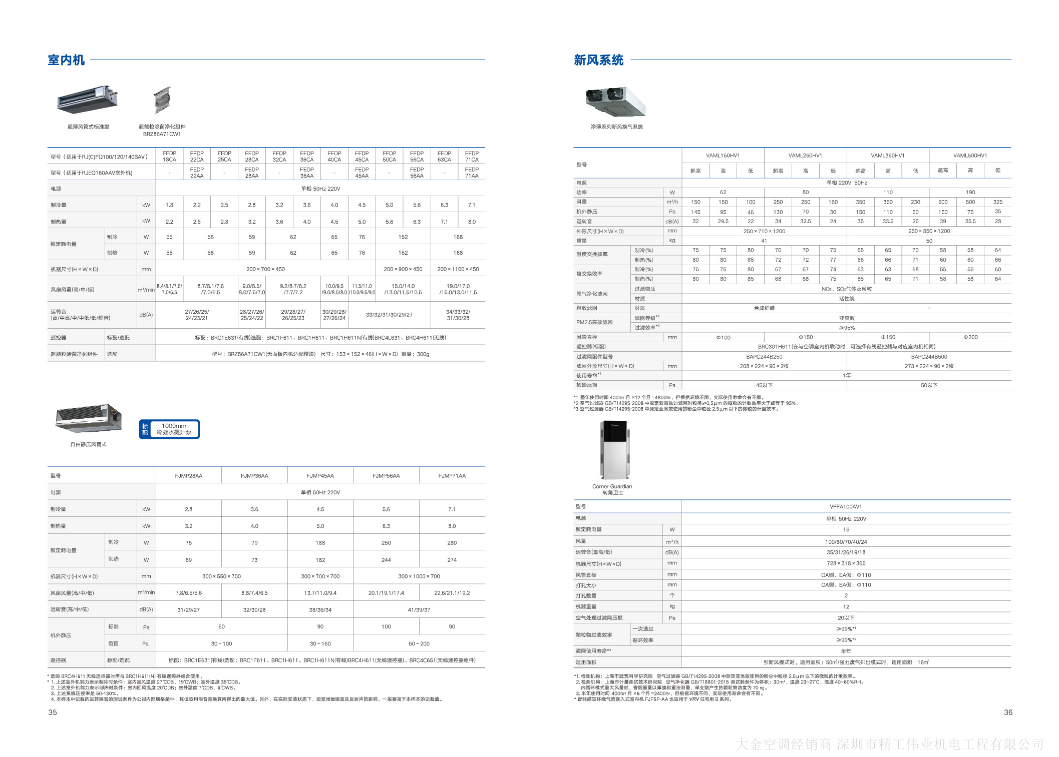 VRV 住宅用B系列室內(nèi)機(jī)參數(shù)